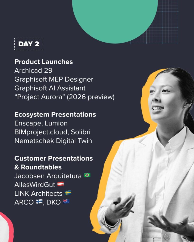 Eine Frau in einer weißen Jacke gestikuliert, während sie spricht. Der Text listet die Veranstaltungen von Tag 2 der IGNITE-Agenda von Graphisoft auf: Produkteinführungen, Präsentationen von Ökosystemen und Roundtables für eine Architektur- und Designkonferenz.