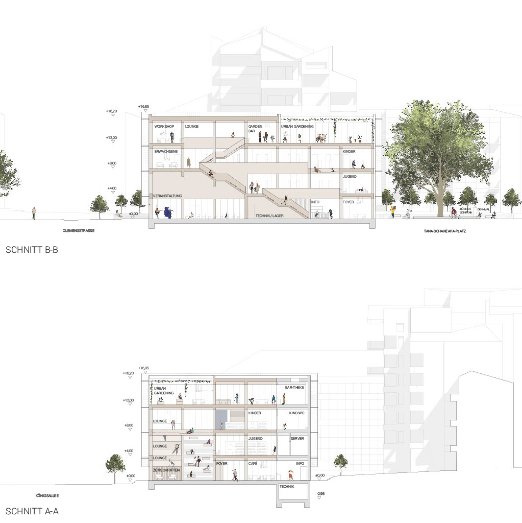 Zwei architektonische Schnittzeichnungen - erstellt in Archicad von Julia Diakoniuk - zeigen das Innere der Bibliothek am Schauspielhaus Bochum, mit beschrifteten Räumen, Treppen, Menschen und Bäumen im Außenbereich, um die Grundrisse und die räumliche Organisation zu veranschaulichen.